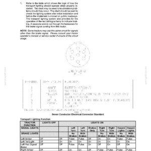 Flexi-Coil 68, 68XL Field Sprayer Service Repair Workshop Manual PDF | Instant PDF Download image 4