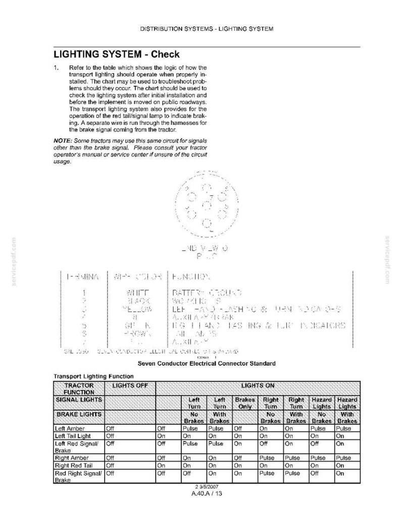 Flexi-Coil 68, 68XL Field Sprayer Service Repair Workshop Manual PDF | Instant PDF Download image 4