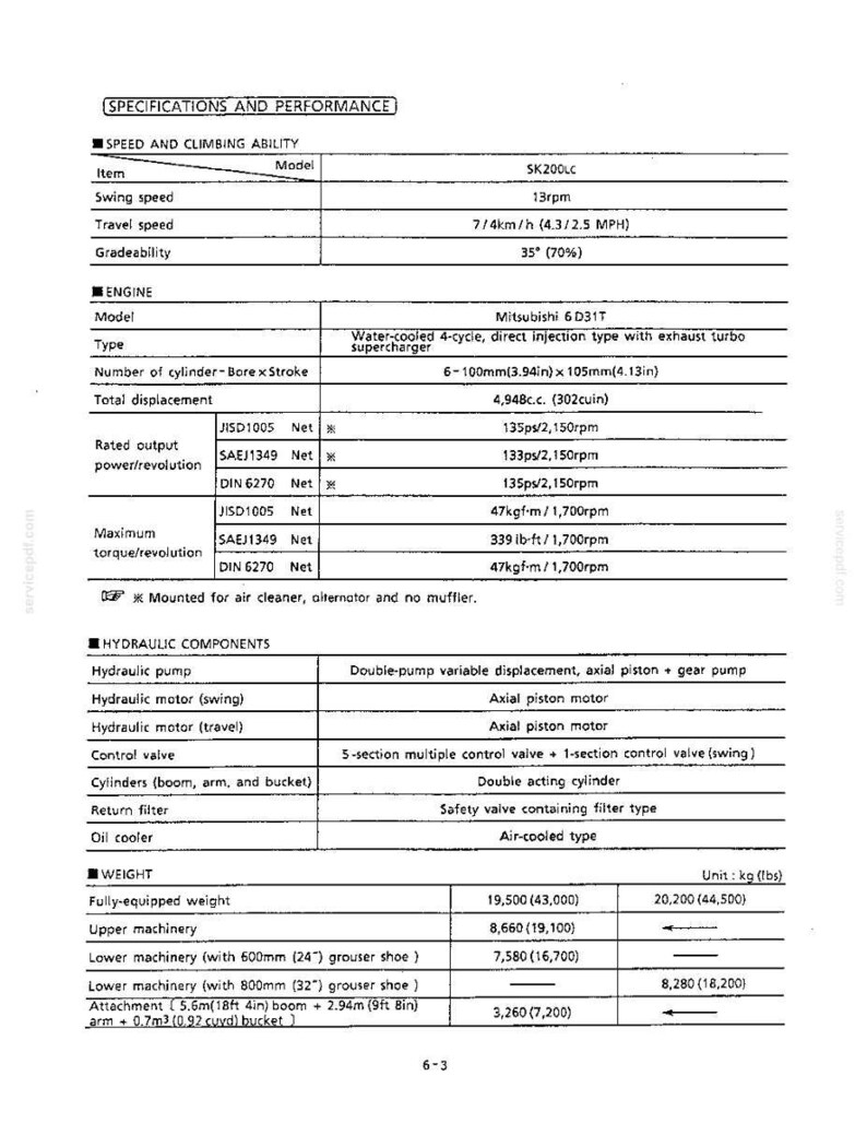 Kobelco SK200LC III Hydraulic Excavator Operator Owners Operation Manual | Instant PDF Download image 10