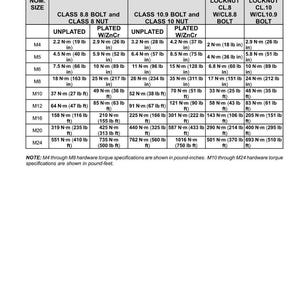 May include: A technical chart detailing torque specifications for metric non-flanged hardware, including bolt and nut sizes, with measurements in pound-inches and pound-feet. The chart provides data for various classes of bolts and nuts.