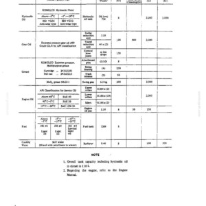 Puede incluir: Una p&aacute;gina de documento t&eacute;cnico titulada 3. LUBRICATION que contiene una tabla detallada con columnas para el tipo de lubricante, producto recomendado, ubicaci&oacute;n, cantidad e intervalos de mantenimiento en horas para varios componentes.