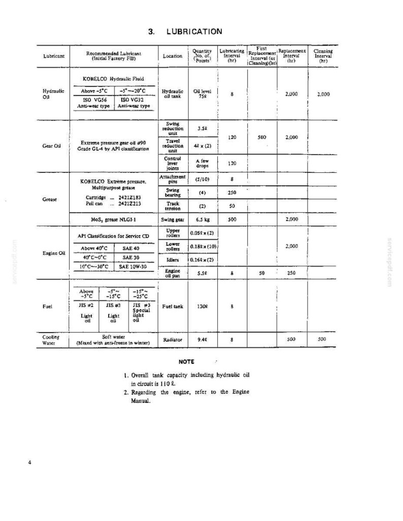 Puede incluir: Una p&aacute;gina de documento t&eacute;cnico titulada 3. LUBRICATION que contiene una tabla detallada con columnas para el tipo de lubricante, producto recomendado, ubicaci&oacute;n, cantidad e intervalos de mantenimiento en horas para varios componentes.
