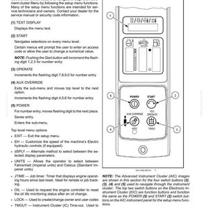 K&ouml;nnte beinhalten: Ein technisches Diagramm eines Instrumenten-Bedienfelds mit einer Textanzeige und vier beschrifteten Tasten: Power, Start, Aux Override und Operate. Die Abbildung enth&auml;lt nummerierte Hinweise und beschreibenden Text zur Erl&auml;uterung der Men&uuml;-Navigationssteuerungen f&uuml;r den Maschinenbetrieb und die Einstellungen.