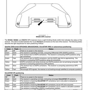May include: Diagram of a Global Positioning System (GPS) receiver, labeled NH252. The image includes tables detailing LED status indicators for satellite and OmniSTAR HP positioning, with color and flash descriptions.