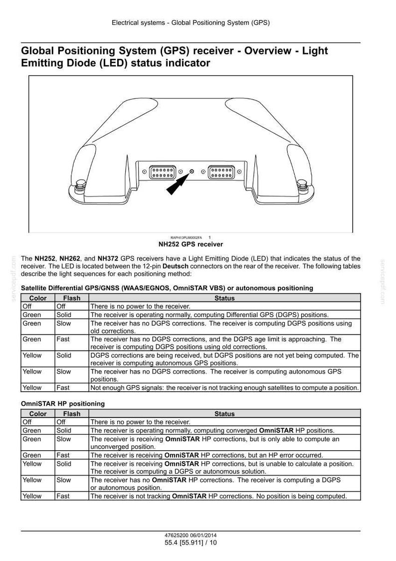 May include: Diagram of a Global Positioning System (GPS) receiver, labeled NH252. The image includes tables detailing LED status indicators for satellite and OmniSTAR HP positioning, with color and flash descriptions.