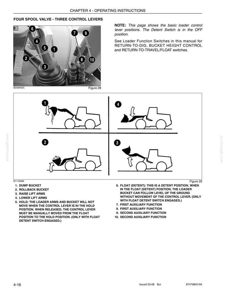 May include: Diagram illustrating a loader control system with four spool valves and three control levers. The image shows labeled diagrams of bucket functions, including dump, rollback, raise, and lower actions, with text descriptions.