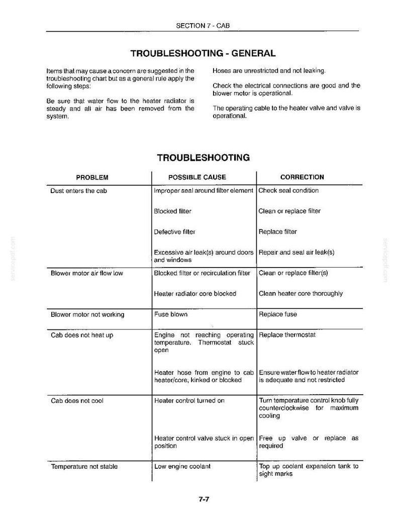 May include: A troubleshooting guide from Section 7-CAB, detailing potential issues and solutions. The chart includes problems like dust in the cab, low blower motor airflow, and temperature fluctuations. The text is in black on a white background, with headings and bullet points.