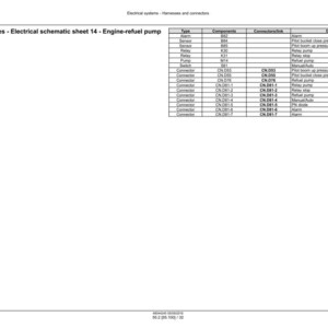 Może przedstawiać: Szczeg&oacute;łowy schemat zatytułowany "Wi?zki przewod&oacute;w - Schemat elektryczny arkusz 14 - Pompa paliwa silnika". Schemat zawiera list? komponent&oacute;w, z??czy i opis&oacute;w, w tym "Alarm", "Czujnik" i "Przeka?nik".