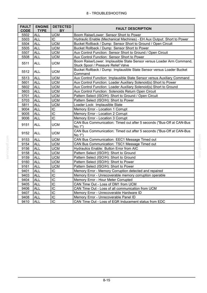 May include: A detailed table from a service manual, titled "8 - TROUBLESHOOTING." It lists fault codes, engine types, and fault descriptions. The table includes information on sensor errors, communication issues, and memory errors. The page number is 8-15.