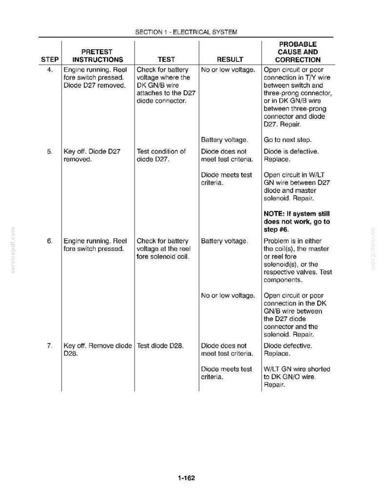 May include: A technical document page titled Section 1 - Electrical System, featuring a table with columns for Step, Pretest Instructions, Test, Result, and Probable Cause and Correction. It outlines diagnostic steps 4 through 7 for electrical components.