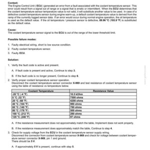 May include: A diagnostic document about electrical systems and fault codes, specifically addressing the 3008-Coolant temperature signal. Includes troubleshooting steps, possible failure modes, and a table of resistance values versus temperature in Fahrenheit.