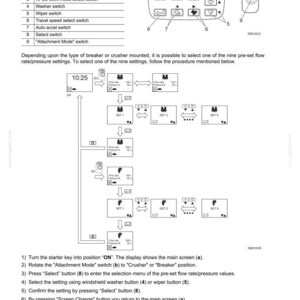 May include: A technical manual page titled MECHATRO CONTROL SYSTEM E265B-E305B. It displays a numbered list of nine switches, a diagram of a control panel, and a flow chart illustrating the procedure for selecting pre-set flow rate and pressure settings.