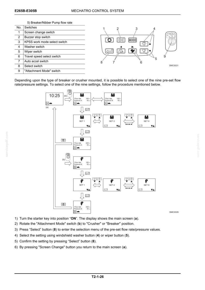 May include: A technical manual page titled MECHATRO CONTROL SYSTEM E265B-E305B. It displays a numbered list of nine switches, a diagram of a control panel, and a flow chart illustrating the procedure for selecting pre-set flow rate and pressure settings.