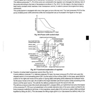 May include: A technical document page titled 24. COMPONENTS SYSTEM featuring a power shift control chart, a functional explanation of a regulator, and a detailed schematic diagram labeled Fig. 24-7 showing various pistons, springs, and valves.