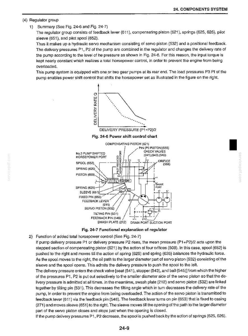 May include: A technical document page titled 24. COMPONENTS SYSTEM featuring a power shift control chart, a functional explanation of a regulator, and a detailed schematic diagram labeled Fig. 24-7 showing various pistons, springs, and valves.