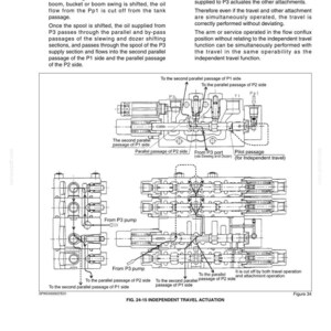May include: A technical diagram titled FIG. 24-15 INDEPENDENT TRAVEL ACTUATION showing hydraulic component systems. The black and white line drawing illustrates flow paths, valves, and ports with labels including P1, P2, P3, and T1, detailing the independent travel function for machinery.