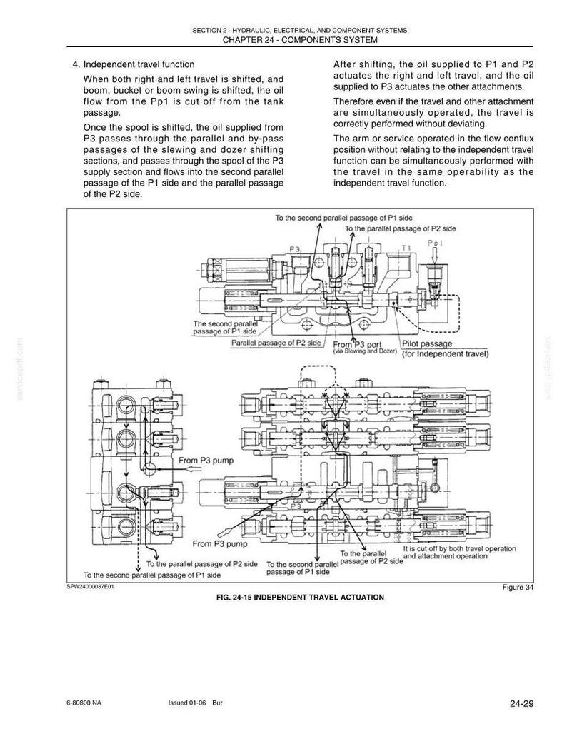 May include: A technical diagram titled FIG. 24-15 INDEPENDENT TRAVEL ACTUATION showing hydraulic component systems. The black and white line drawing illustrates flow paths, valves, and ports with labels including P1, P2, P3, and T1, detailing the independent travel function for machinery.