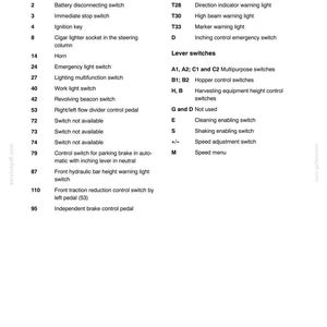 May include: A page from a manual detailing the electrical system of a vehicle. The text lists various switches, lights, and controls, including hazard warning lights, ignition keys, and emergency light switches.