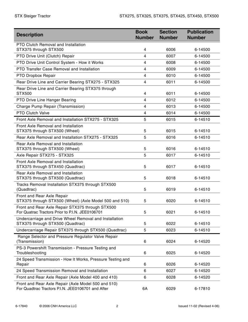 May include: A detailed table of contents for STX Steiger Tractor repair and maintenance, listing various procedures like PTO clutch repair, axle removal, and transmission servicing. Includes book, section, and publication numbers.