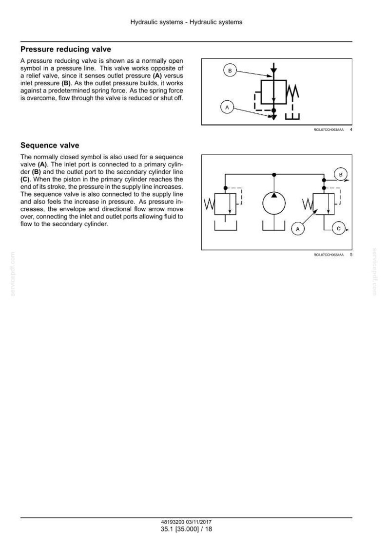 May include: Diagrams of hydraulic system components, including a pressure reducing valve and a sequence valve. The pressure reducing valve diagram shows inlet and outlet ports. The sequence valve diagram shows ports A, B, and C.