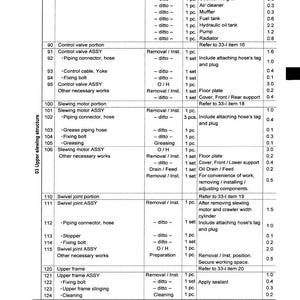 May include: A detailed technical diagram with a table format, listing equipment portions, work to be done, units, and remarks. The document includes various components like control valves, piping connectors, and slewing motors.