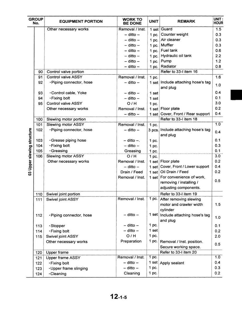 May include: A detailed technical diagram with a table format, listing equipment portions, work to be done, units, and remarks. The document includes various components like control valves, piping connectors, and slewing motors.