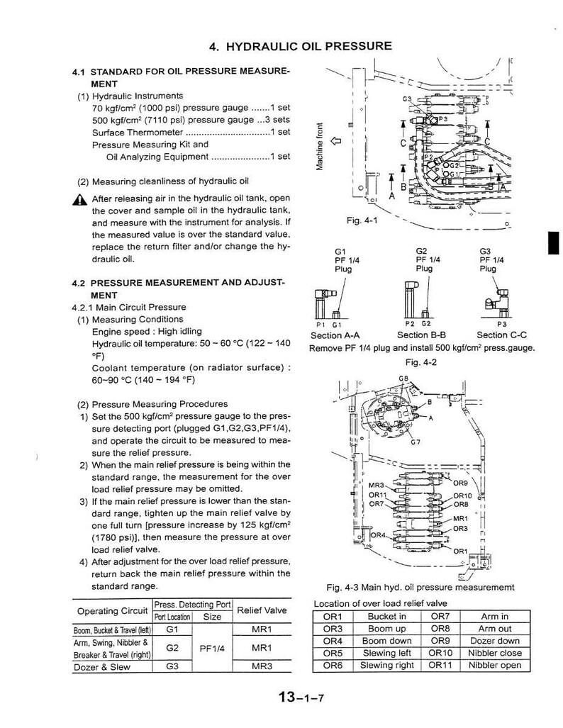 May include: A technical diagram from a manual detailing hydraulic oil pressure measurement. The image includes diagrams of pressure gauges, plugs, and a table of operating circuits and relief valves. Text includes temperature and pressure specifications.