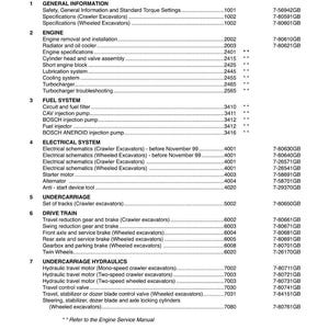 K&ouml;nnte beinhalten: Inhaltsverzeichnis eines Handbuchs f&uuml;r 588 Raupen- und Radbagger. Das Dokument listet Abschnitte zu Motor, Kraftstoffsystem, Elektrik, Fahrwerk, Antriebsstrang und Hydraulik auf. Das Dokument ist datiert auf April 2001.