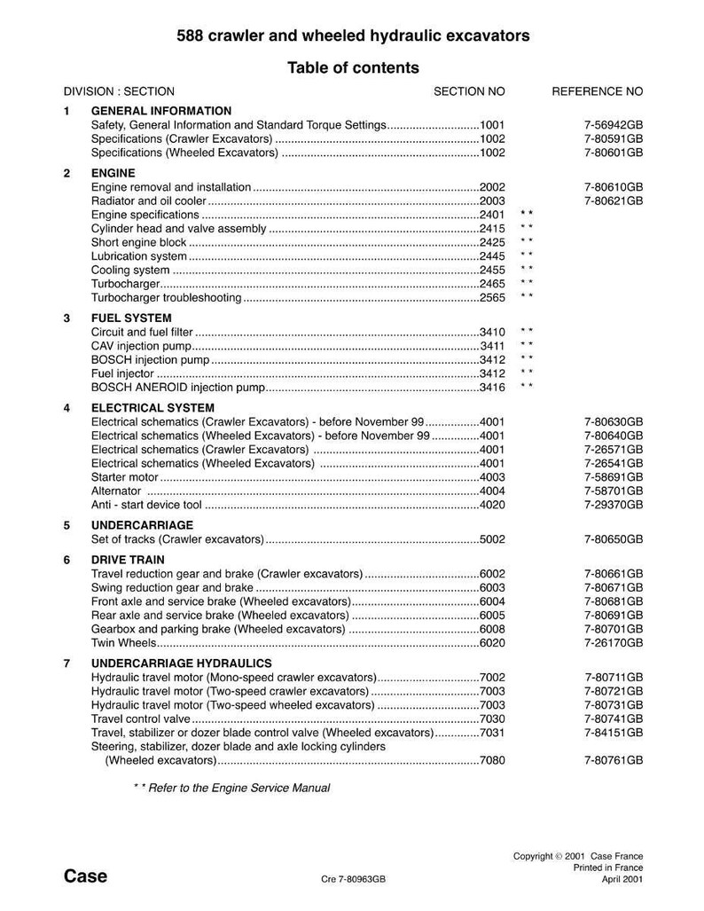 K&ouml;nnte beinhalten: Inhaltsverzeichnis eines Handbuchs f&uuml;r 588 Raupen- und Radbagger. Das Dokument listet Abschnitte zu Motor, Kraftstoffsystem, Elektrik, Fahrwerk, Antriebsstrang und Hydraulik auf. Das Dokument ist datiert auf April 2001.
