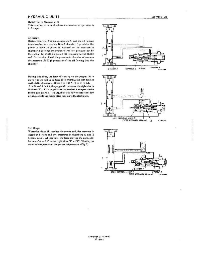 May include: A technical document page titled HYDRAULIC UNITS SLEW MOTOR detailing Relief Valve Operation 2. It features three black and white line diagrams showing piston and poppet movements, labeled chambers, and cross-sectional areas with arrows.