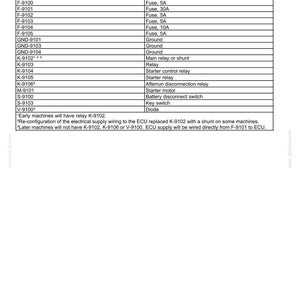 Op de afbeelding: Een bedradingsschema getiteld "Bedradingsharnassen - Elektrisch schema blad 01 - Stroom en startcircuit". Het schema bevat component-ID's en beschrijvingen, waaronder zekeringen, relais en schakelaars. Het document is gedateerd 11/11/2014.