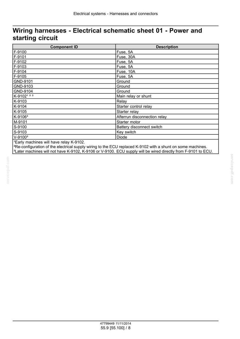 Op de afbeelding: Een bedradingsschema getiteld "Bedradingsharnassen - Elektrisch schema blad 01 - Stroom en startcircuit". Het schema bevat component-ID's en beschrijvingen, waaronder zekeringen, relais en schakelaars. Het document is gedateerd 11/11/2014.