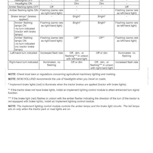May include: A detailed chart outlining the electrical system for external lighting, specifically turn signals and hazard lights on tractors. The chart details the status of various lights, including headlights, brake lamps, and amber flashing lights, with corresponding actions.