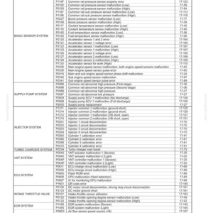 May include: A technical document page titled 21. MECHATRO CONTROL SYSTEM containing a table of engine error codes, possible causes, and page references. The table lists systems including basic sensor, supply pump, injector, and turbo charger systems.