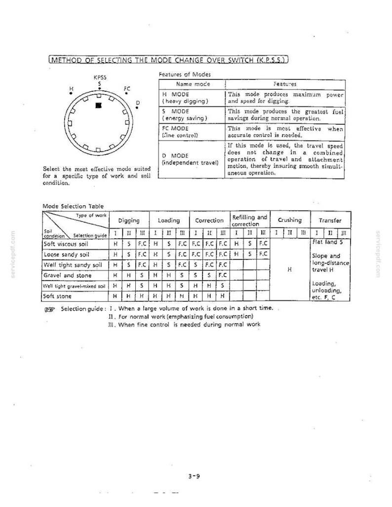 Kobelco SK120LC III Hydraulic Excavator Operator Owners Operation Manual | Instant PDF Download image 6
