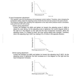 May include: Technical diagram with instructions for adjusting flow and horsepower in a regulator. Includes diagrams illustrating flow changes with adjustments to hexagon nuts and adjusting screws. Text includes "Minimum flow adjustment" and "Input horsepower adjustment".