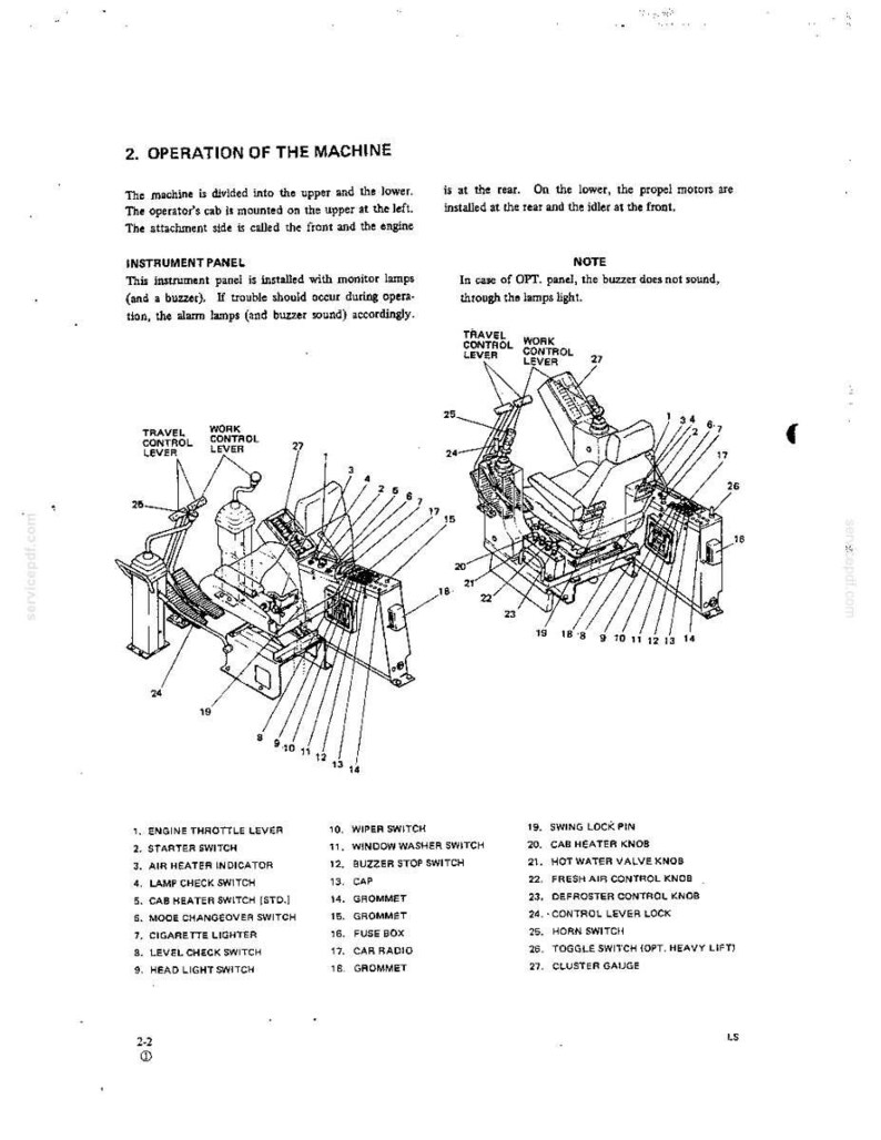 K&ouml;nnte beinhalten: Eine technische Zeichnung einer Fahrerkabine f&uuml;r Baumaschinen mit Instrumententafel, Fahrsteuerhebeln und einem Sitz. Die Abbildung enth&auml;lt nummerierte Beschriftungen, die einer Liste von Komponenten wie Gashebel, Z&uuml;ndschalter und verschiedenen Bedienkn&ouml;pfen f&uuml;r den Betrieb entsprechen.