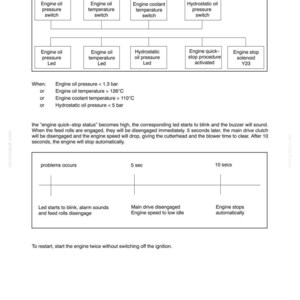 New Holland Fx25, Fx45, Fx28, Fx38, FX48, FX58 Forage Harvester Service Repair Workshop Manual | Instant PDF Download image 9