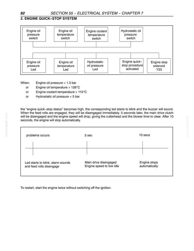 New Holland Fx25, Fx45, Fx28, Fx38, FX48, FX58 Forage Harvester Service Repair Workshop Manual | Instant PDF Download image 9