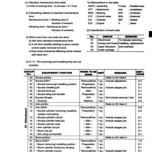 K&ouml;nnte beinhalten: Detaillierte Tabelle mit dem Titel &bdquo;Standard-Arbeitszeittabelle f&uuml;r die Wartung von Baggern&ldquo;. Sie listet Ausr&uuml;stungsteile, auszuf&uuml;hrende Arbeiten und Stunden auf. Enth&auml;lt Abk&uuml;rzungen und Arbeitscode-Klassifizierungen.