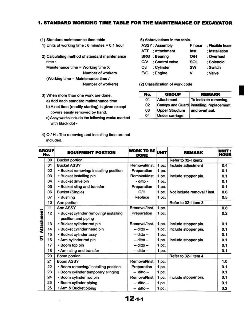 K&ouml;nnte beinhalten: Detaillierte Tabelle mit dem Titel &bdquo;Standard-Arbeitszeittabelle f&uuml;r die Wartung von Baggern&ldquo;. Sie listet Ausr&uuml;stungsteile, auszuf&uuml;hrende Arbeiten und Stunden auf. Enth&auml;lt Abk&uuml;rzungen und Arbeitscode-Klassifizierungen.