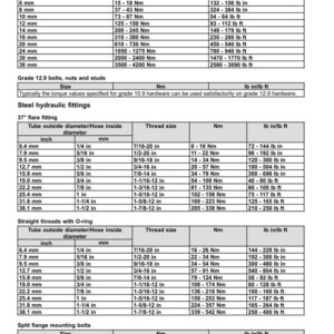 May include: A detailed chart with specifications for bolts, nuts, studs, and hydraulic fittings. Includes sizes in inches and millimeters, thread sizes, torque values in Newton-meters and pound-force inches/feet.