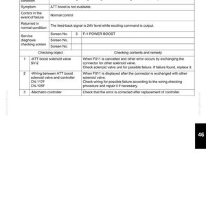 May include: A technical troubleshooting table labelled 46. TROUBLE SHOOTING (BY ERROR CODES) and Table 46-71. It details error code F011 regarding an ATT boost solenoid valve failure, including judging conditions, symptoms, and three specific checking procedures.