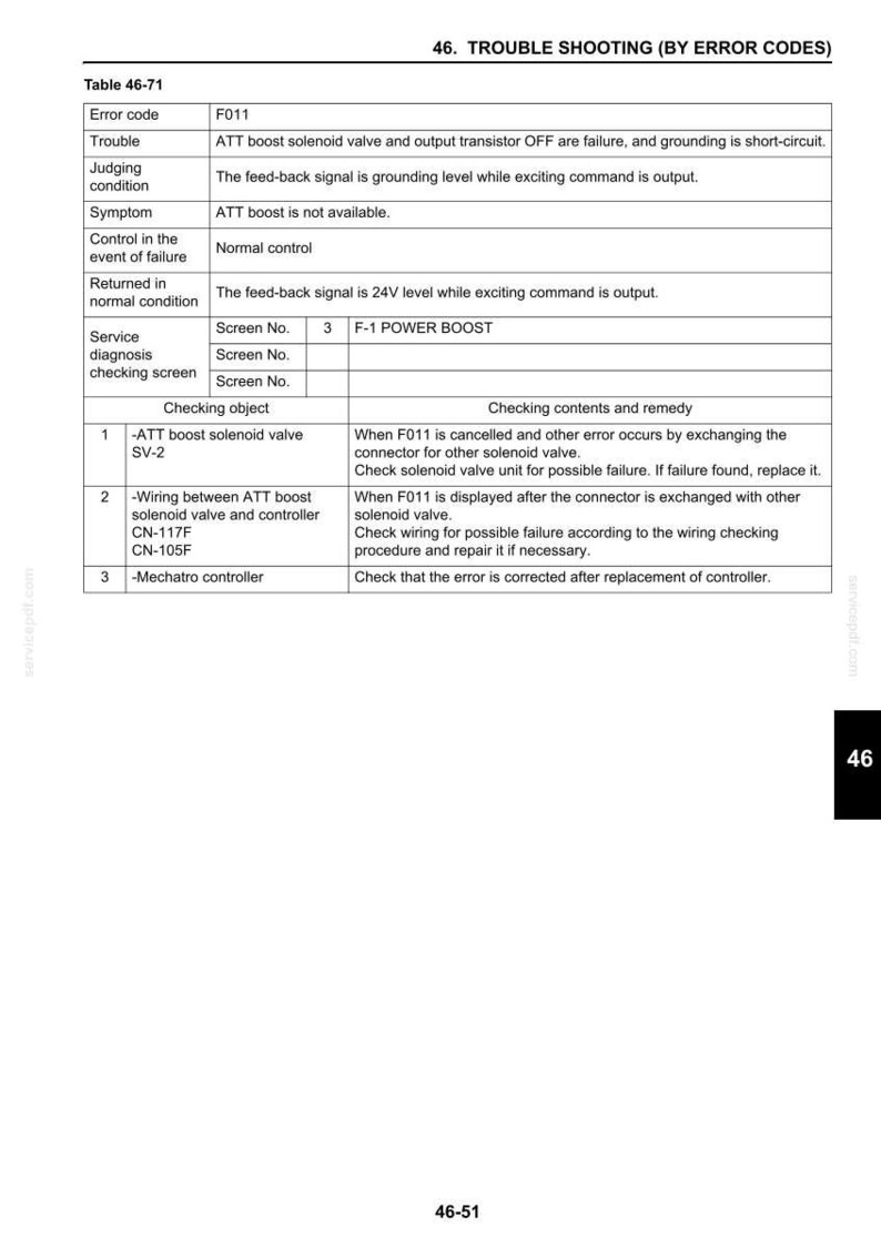 May include: A technical troubleshooting table labelled 46. TROUBLE SHOOTING (BY ERROR CODES) and Table 46-71. It details error code F011 regarding an ATT boost solenoid valve failure, including judging conditions, symptoms, and three specific checking procedures.
