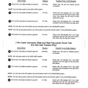 May include: A technical diagram titled "7 Pin Trailer Connector Circuit Test" with text and numbered check points. The document includes instructions for cab tractors and non-cab tractors, with voltage readings and troubleshooting advice.