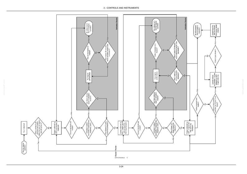 May include: A technical black and white flowchart titled 3 - CONTROLS AND INSTRUMENTS, featuring a complex series of decision diamonds and rectangular process boxes connected by directional arrows, detailing diagnostic steps for engine operation.