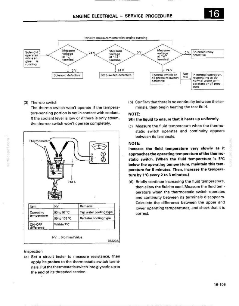 Mitsubishi 6d24, 6d24-T, 6d24-Tl, 6D25-TC Diesel Engine Service Repair Workshop Manual | Instant PDF Download image 10