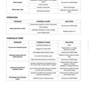 May include: A detailed chart with troubleshooting information for machinery, including problems, possible causes, and solutions. The chart is organized into sections like "Check engine" and "Hydraulic Pump," with text in a clear, readable font.