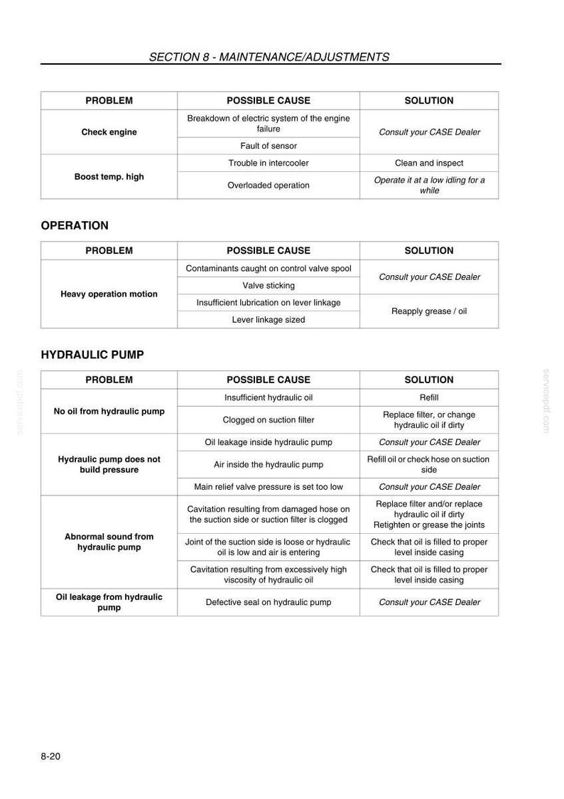 May include: A detailed chart with troubleshooting information for machinery, including problems, possible causes, and solutions. The chart is organized into sections like "Check engine" and "Hydraulic Pump," with text in a clear, readable font.