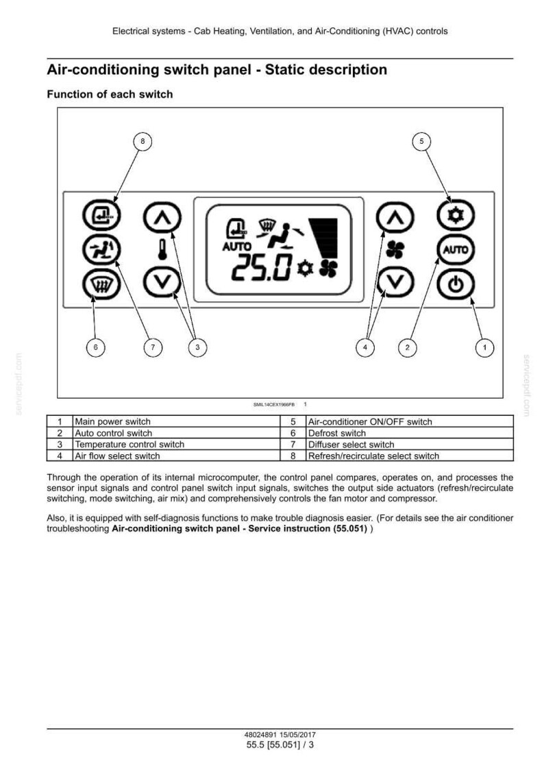 May include: Air-conditioning switch panel with various control buttons and a digital display showing 25.0 degrees. Includes buttons for auto, defrost, and air flow selection. The panel is for HVAC controls.